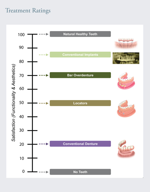 Why Dental Implants - Mississauga, Meadowvale, Streetsville, Milton, Georgetown, Brampton